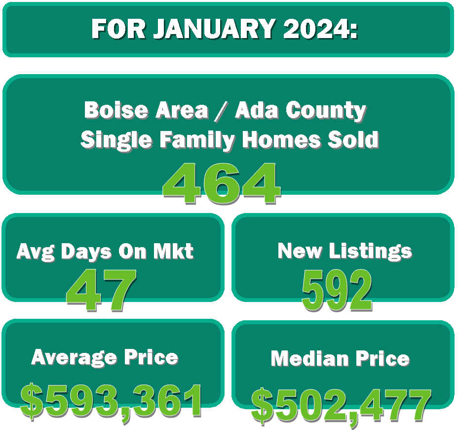 Boise Area Homes For Sale Remax
